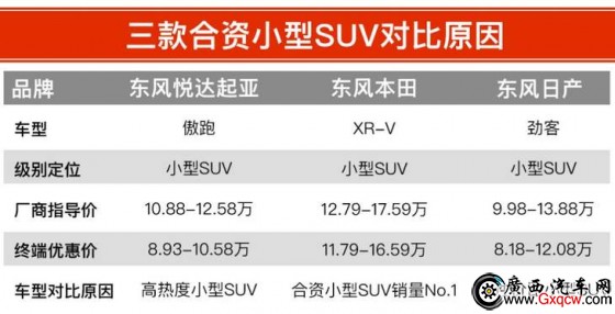  XR-V ծa(chn)ſ 12fԪĺYСSUVԓxl