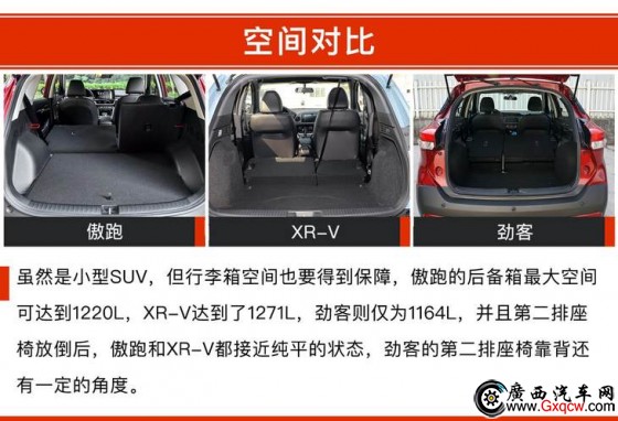  XR-V ծa(chn)ſ 12fԪĺYСSUVԓxl
